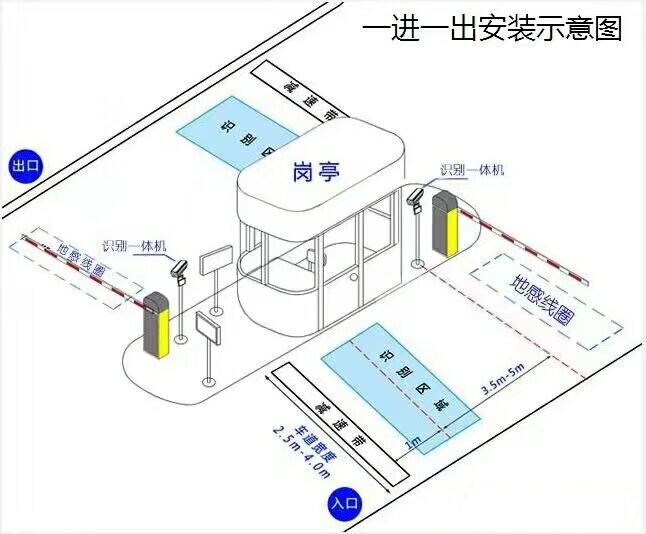 西安经开区标准manbext登陆
系统安装图