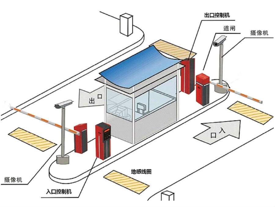 西安经开区标准双通道刷卡停车系统安装示意